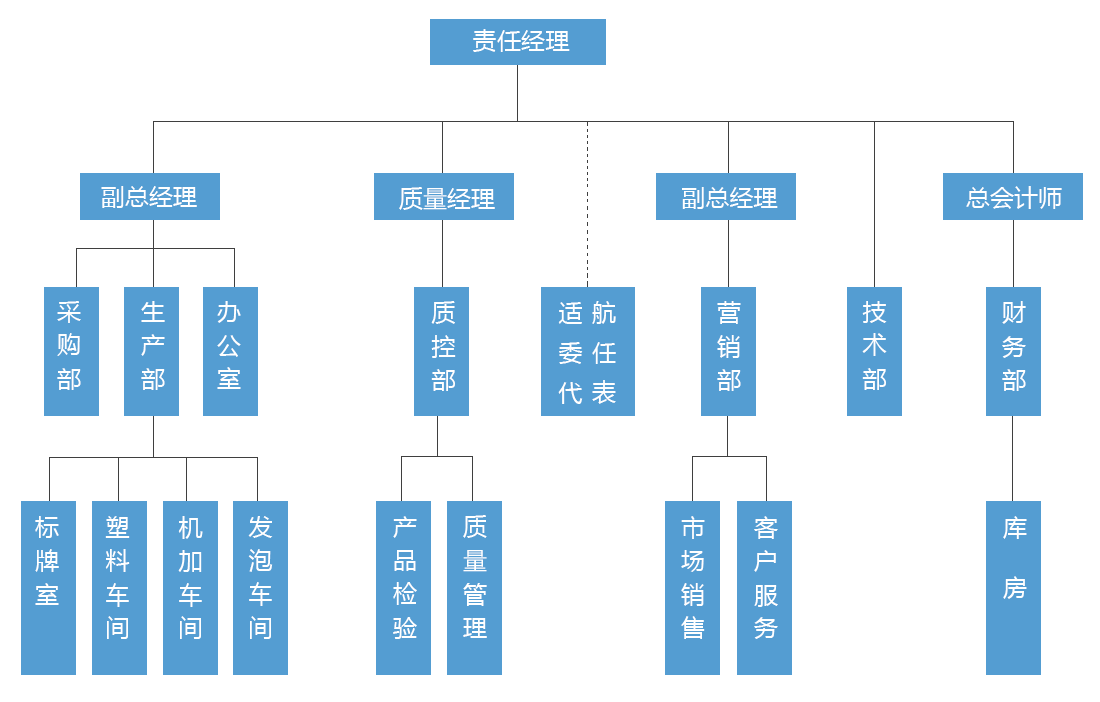 ��ʱ��[�й�]�ٷ���վ